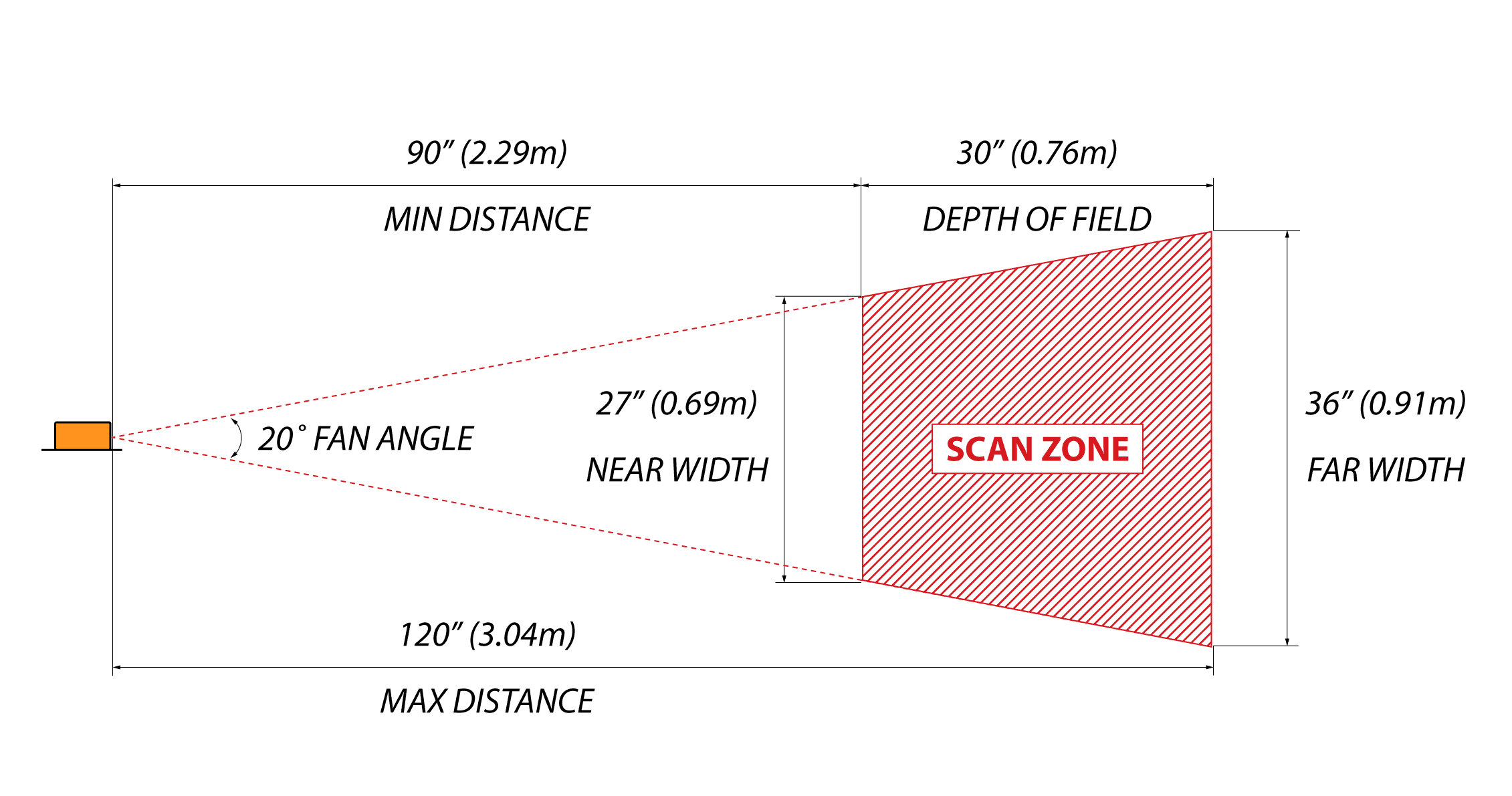 JS-25 X6B-20 Scan Zone